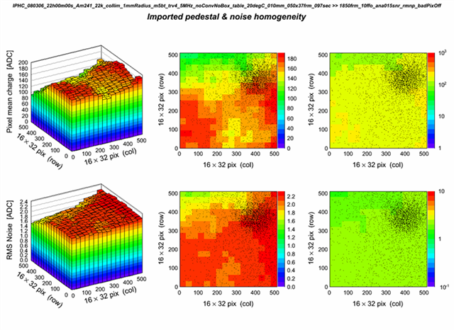 source:mtrocme/cmos_analysis/z_tmp/03_noise_pedestal_sig.png