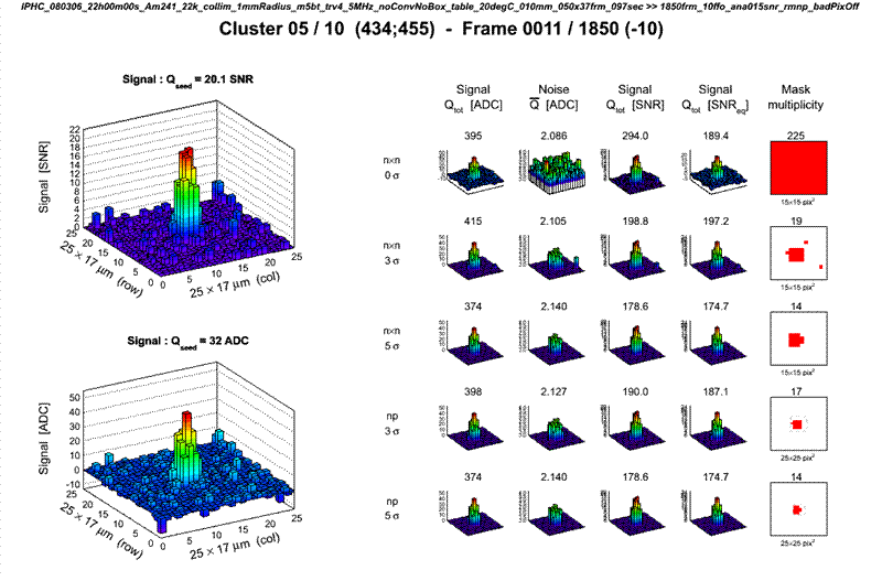 source:mtrocme/cmos_analysis/z_tmp/04_cluster.gif
