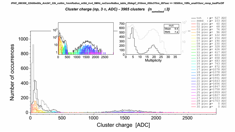 source:mtrocme/cmos_analysis/z_tmp/06_landau.png