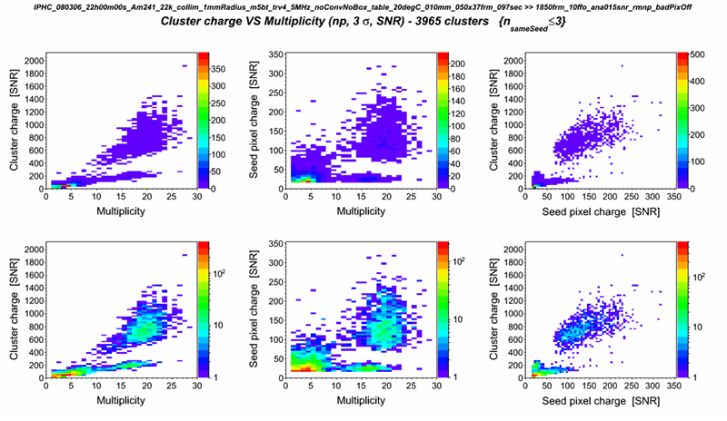source:mtrocme/cmos_analysis/z_tmp/08_bidim.png